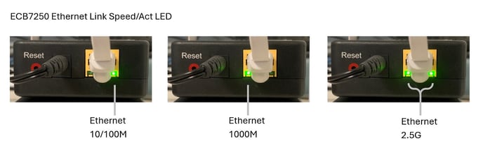 Ethernet Port LEDs