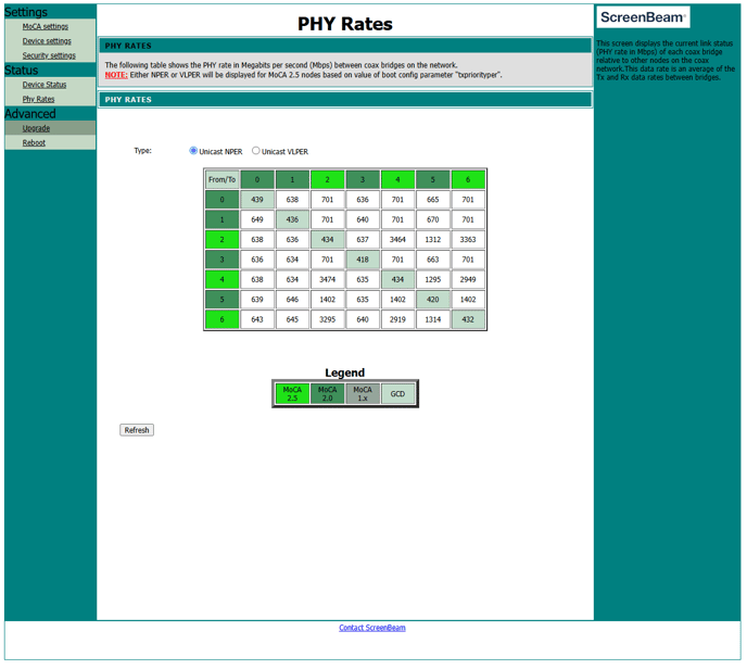ECB PHY Rates page