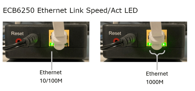 ECB6250 ethernet lights